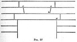 Fig. 37